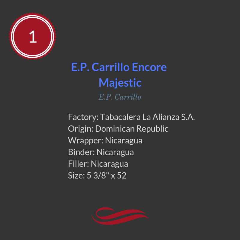 cigar of the year 2018