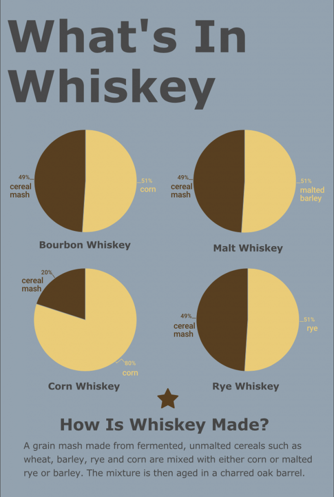 what is whiskey made from